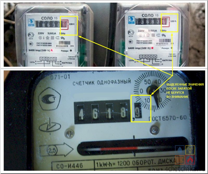 Новые электросчетчики: что они показывают?