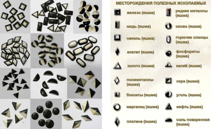 Нефть и газ: обозначения и понятия