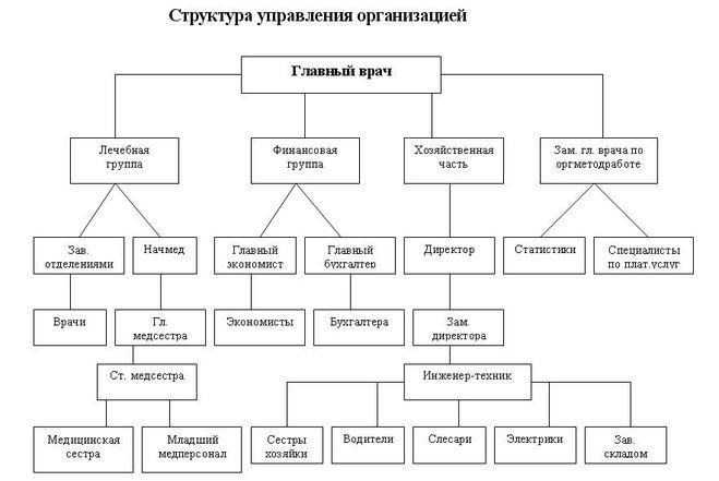 Должностная инструкция сотрудника раздачи