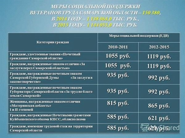 Нюансы предоставления льгот людям, получившим звание с 2016 года