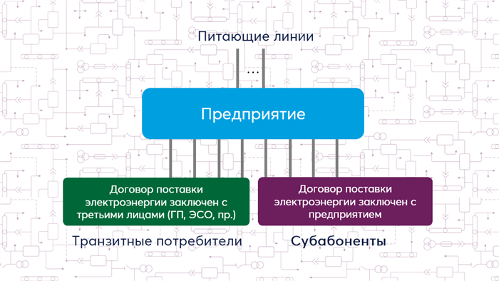 Договор транзитной торговли