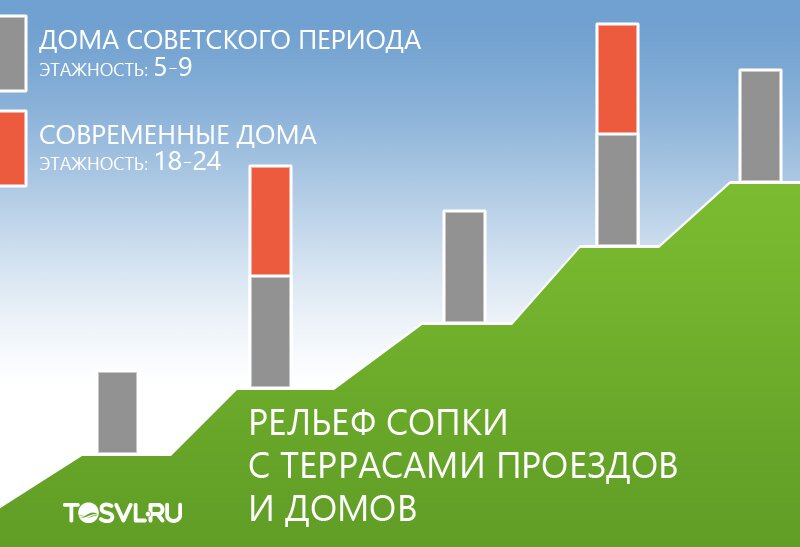 Событие 4 дон строй проект